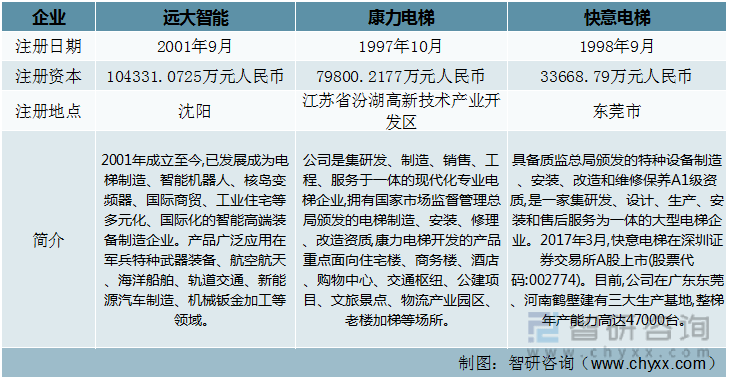 k8凯发官网入口干货分享！2022年中国扶梯行业市场发展概况