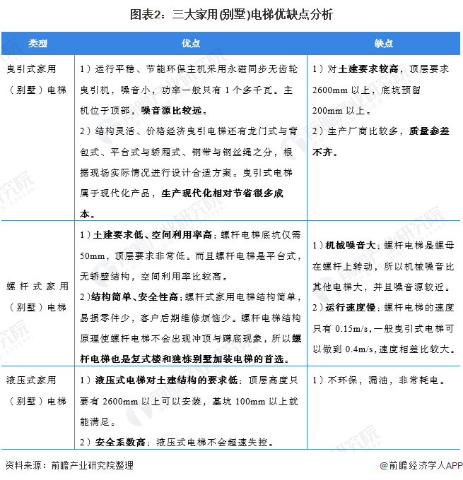 凯发k8娱乐官网2021年中国家用电梯市场现状及发展趋势分析